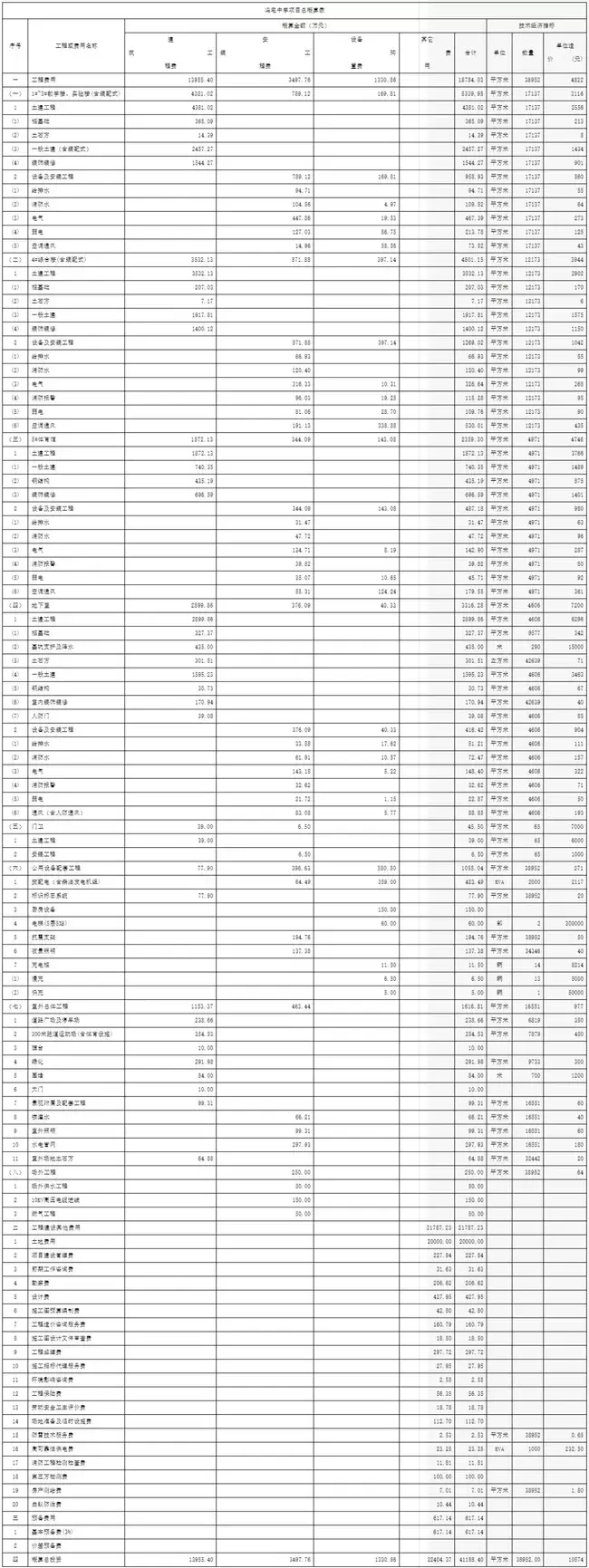 总投资超4.1亿! 冯宅中学初步设计方案获批