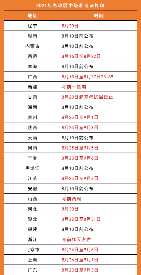 关于2021中级考试安排的通知!