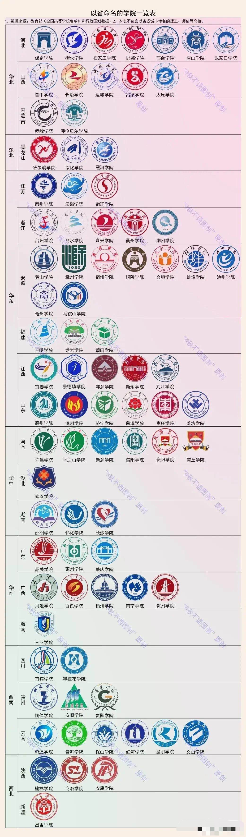 全国以城市命名的学院: 安徽最多, 湖北只有一个, 黑河学院位置最北