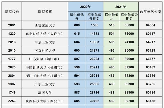 安徽“幸运”考生, 516分捡漏上西安交通大学, 就算学医也值得