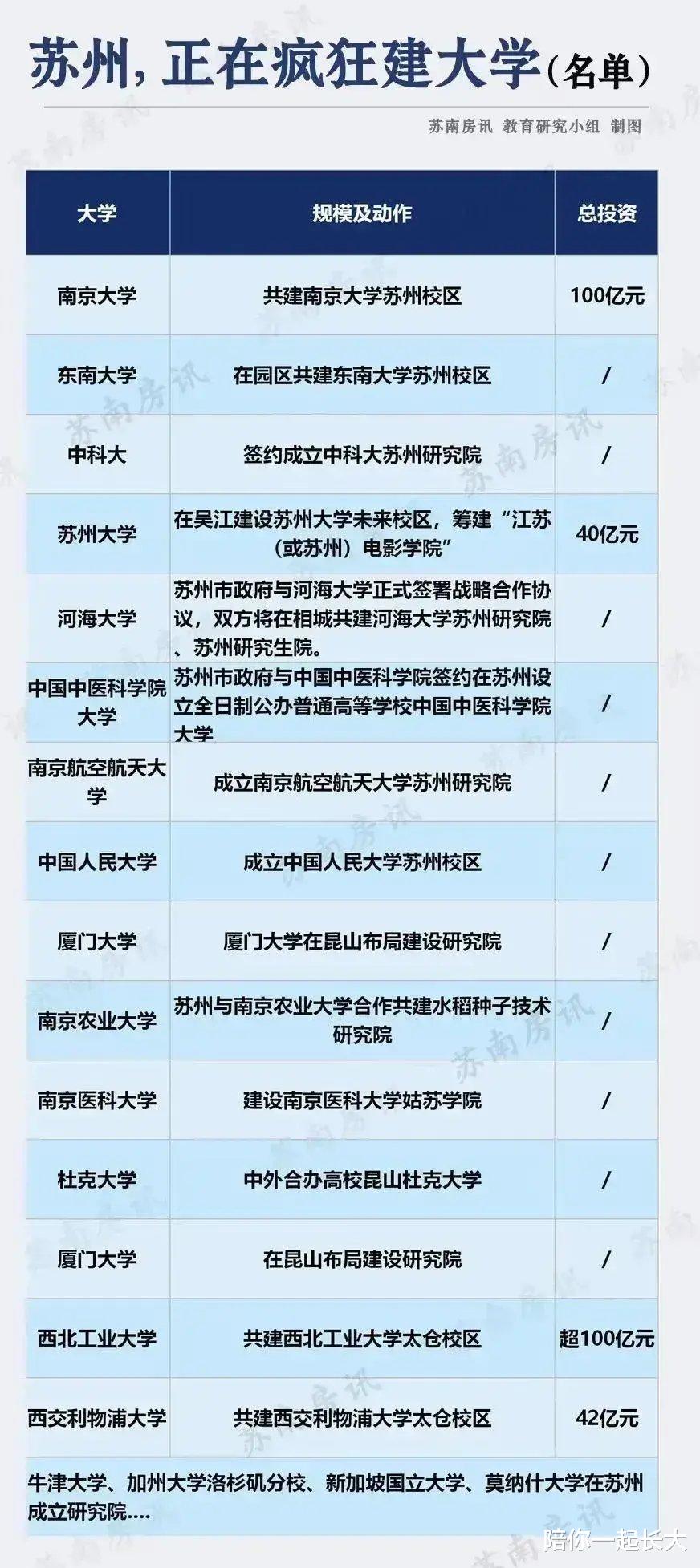 苏州正建设的名校, 最新盘点! 南大、西工大、厦大、中科大等上榜