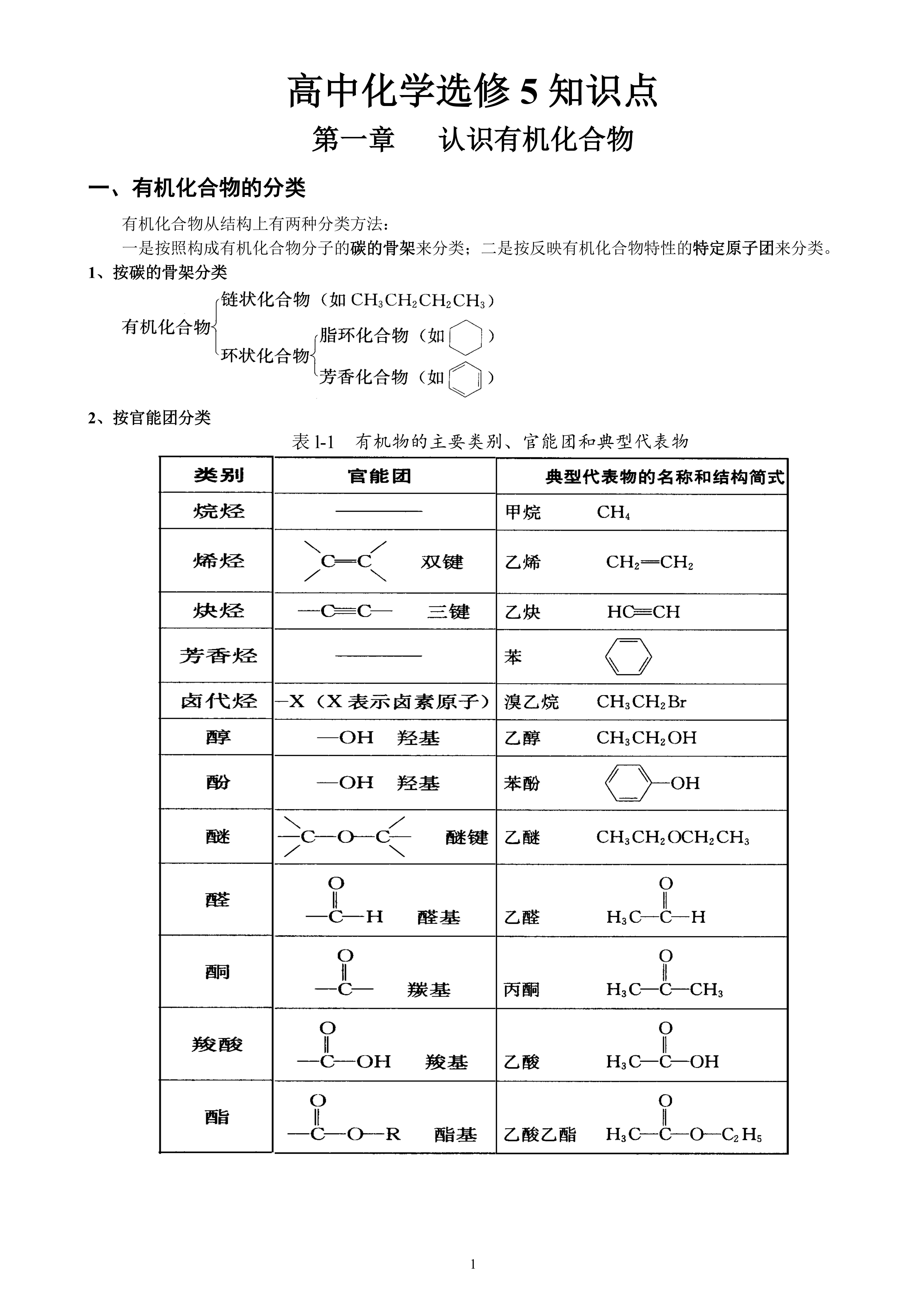 
化学: 选修五, 有机化合物、官能团、烃的衍生物, 30页秒杀