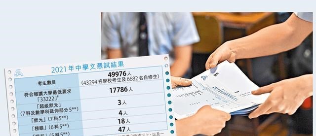 香港高考放榜! 127所内地大学来招人, 清华北大不是香港学生最爱