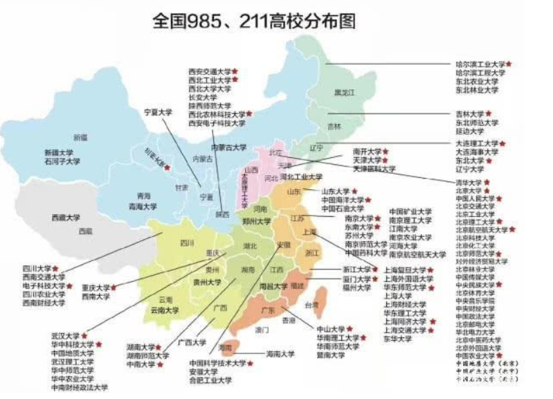 211大学被分为8个档次，第一档毫无悬念，第二档是C9成员