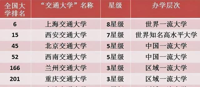 2021“交通大学”排名, 榜首当之无愧, 兰州交大化身一匹“黑马”