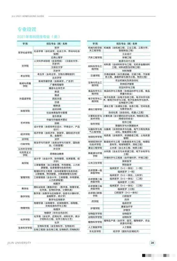 吉林大学是一所巨无霸高校