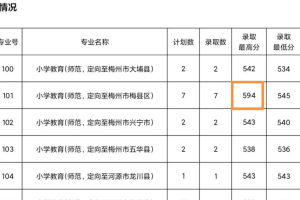 广东高考师范类专业大热: 华南师大历史类最高分620, 物理类最高分641