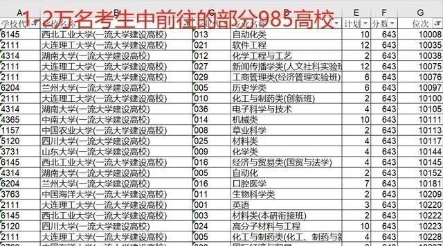 浙江1到2万名之前的考生哪去了? 医学、法学、计算机专业占前3强