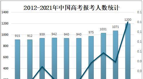 1078万考生有悲有喜, 2021高考录取查询时间确定, 考生们何去何从