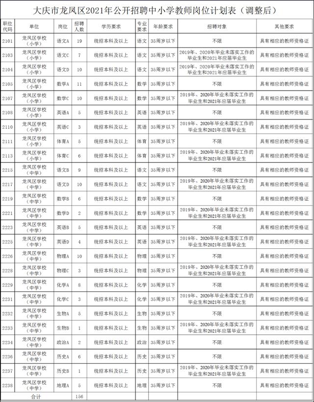 龙凤区招聘中小学教师岗位调整，报名延时！附最新岗位计划表