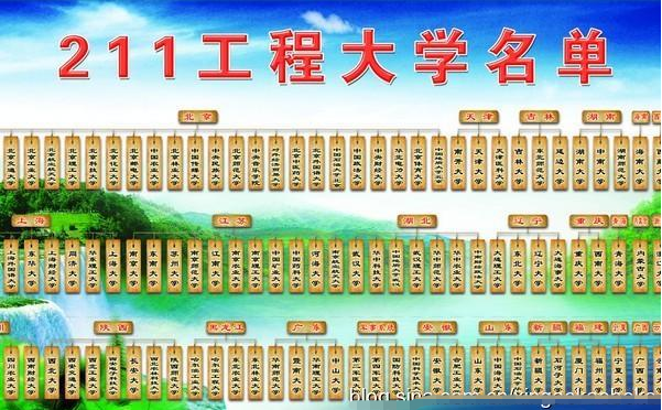 211高校迎来“大洗牌”, 3所末流211高校被降级, 双一流评为B类