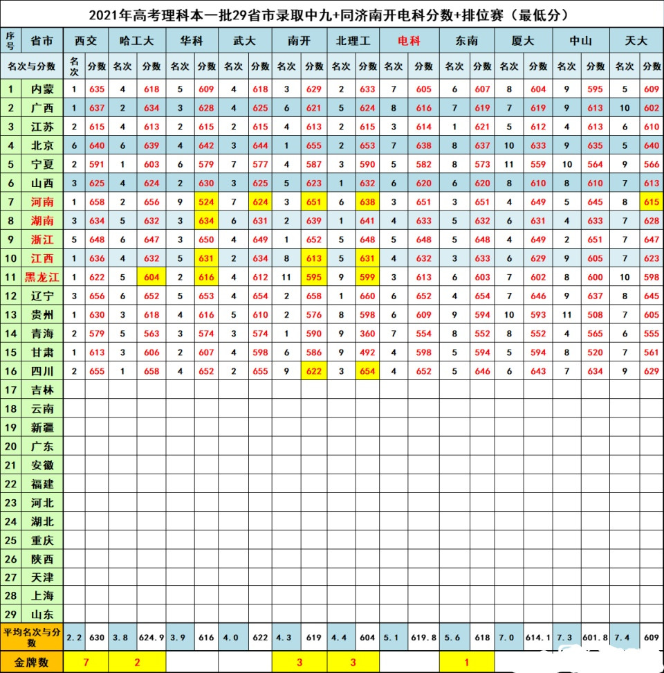 曾经顶级名校南开大学, 这些年是怎么了?