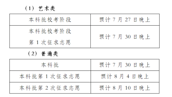 各类别本科批录取结果何时能查?降分录取怎么进行?权威解答来了