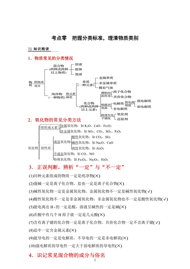 准高三生一定要看一下的化学考点, 期末至少85, 再不学习真晚了