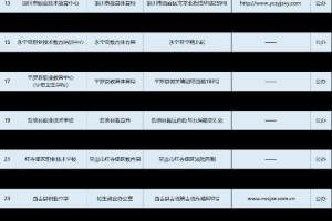 宁夏中职招生时间定了，7月28日起填报志愿