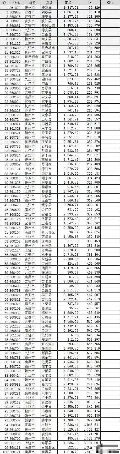 近三年985高校生源质量: 哈工大低于电子科大, 厦门大学逐年走低, 山东大学逐年升高