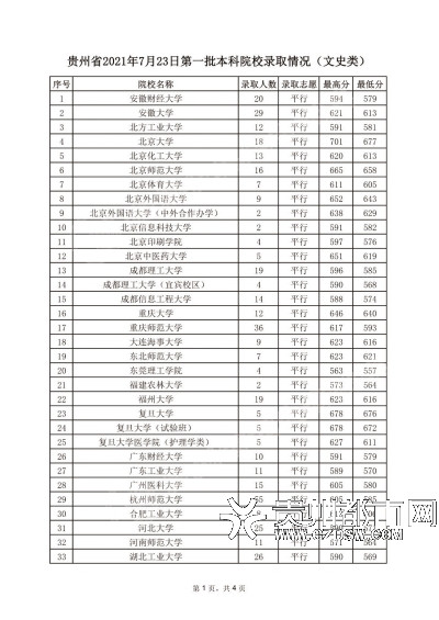 祝贺！北大清华在黔共录取74人