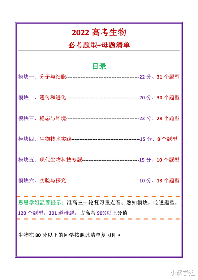 
生物: 120个题型+301道母题, 历年高考经常出现, 学霸都在学