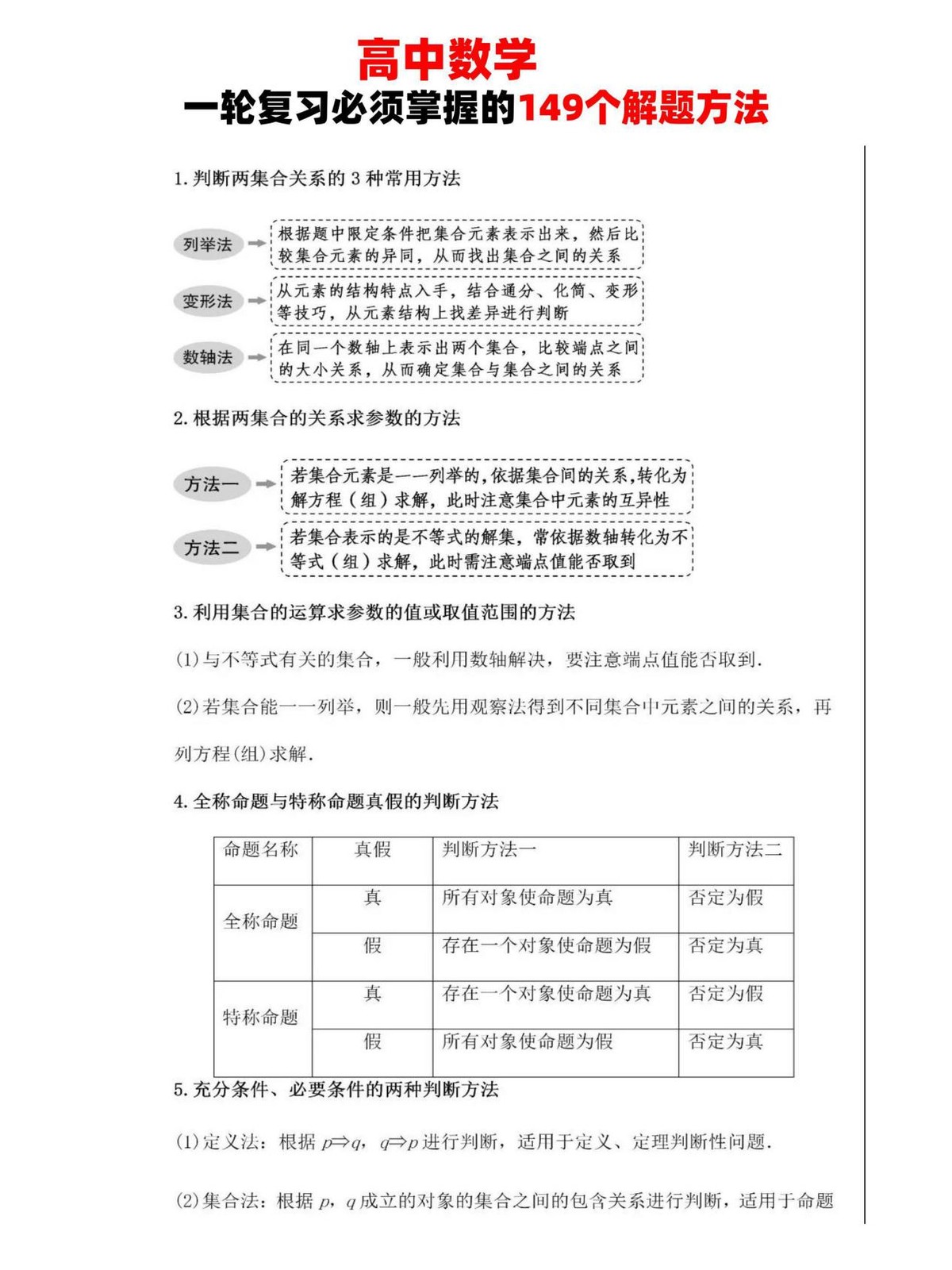 暑期弯道超车秘籍, 
数学: 149个解题方法, 准高三请收藏