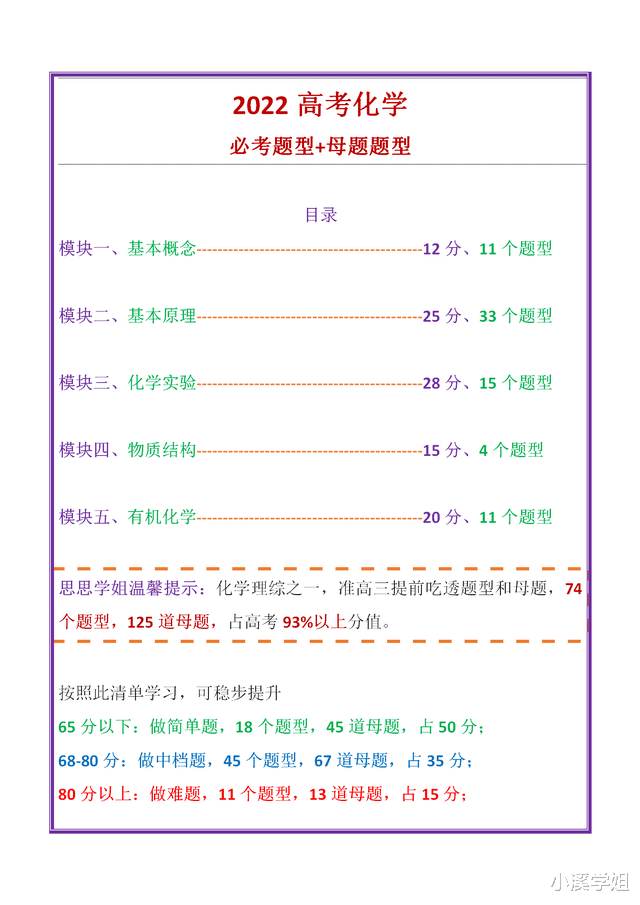 耗时多日, 我把高中化学, 必考模块和母题整理成册, 考试直接套用