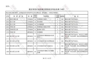 @全省高考生, 14所高校紧急在豫新增救灾专项计划93个, 报名截止到25日18时