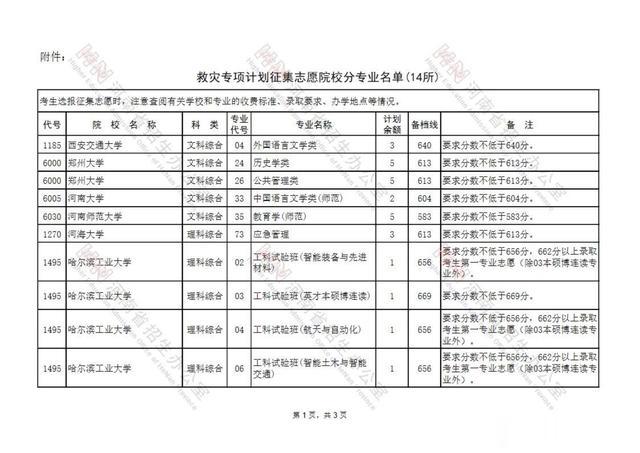 @全省高考生, 14所高校紧急在豫新增救灾专项计划93个, 报名截止到25日18时