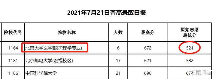 高考521分考上北大, 444分被中大录取? 捡漏王者让人羡慕