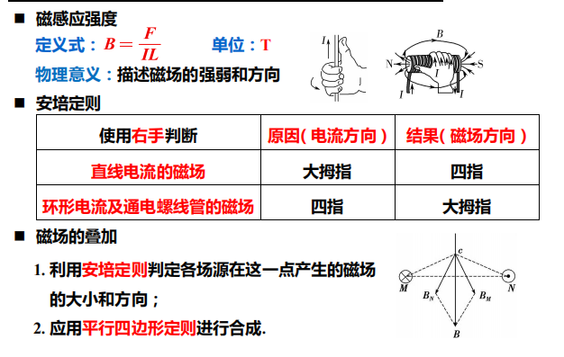 
物理: 磁场专题讲解【附历年高考真题】一轮复习速看