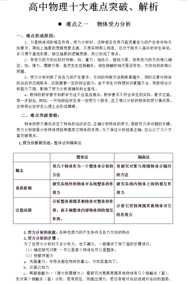 高中物理为什么难? 10大难点解析+应对方法, 看完高考稳过