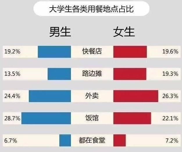 上大学需要花费多少钱? 10万、20万、40万, 录取分数线越高越省钱