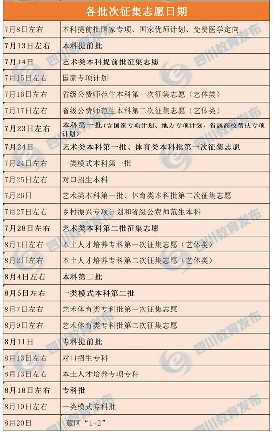 四川教育权威解答有关“征集志愿”的共性问题