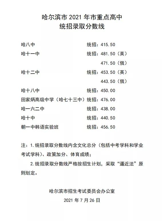 我市重点高中统招录取分数线划定！我省中职毕业生今天起网报志愿