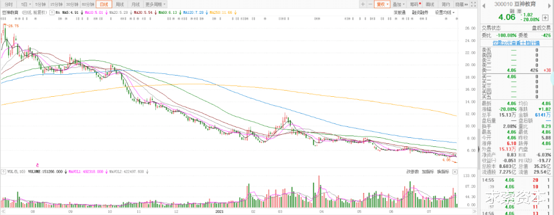 校外教育的重拳来了, 房价还涨?