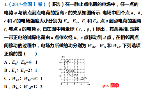 高中数学: 静电场题型总结【高三一轮复习提前刷】