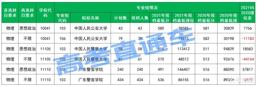 重点关注! 3+1+2新高考首年, 这个选科组合真的赚大了