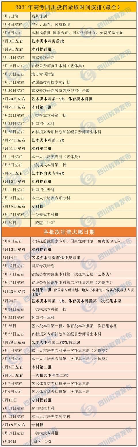 川内部分高校录取时间安排出炉