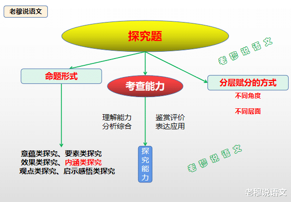 阅读理解: 这是一道“分层赋分式”探究题, 战胜它, 你将进步很大