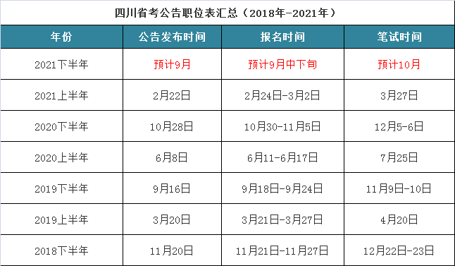 2021下半年四川省考时间：预计9月出公告，10月笔试