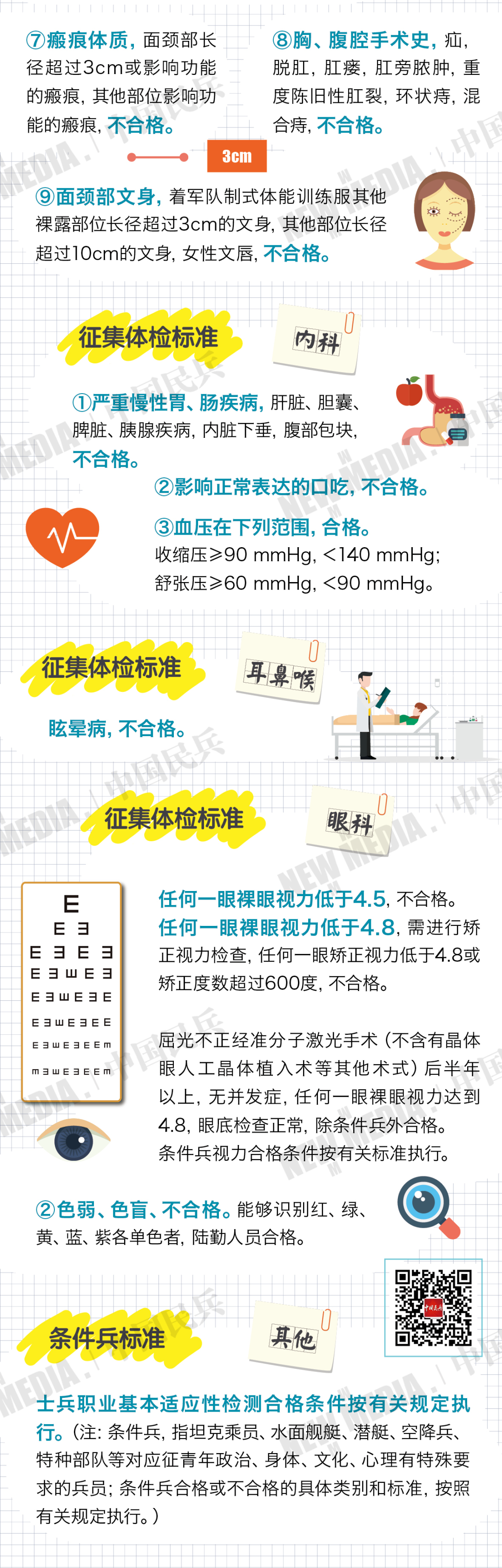 下半年征兵正在进行！附详细解答