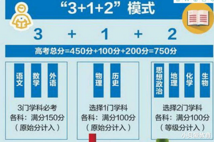 3+1+2高考第一年, 物理老师水涨船高, 化学历史老师面临“失业”