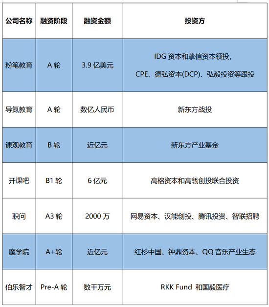 教培从业者大逃离：有人等待辞退，有人早已“跑路”，下一个内卷的是职业教育？