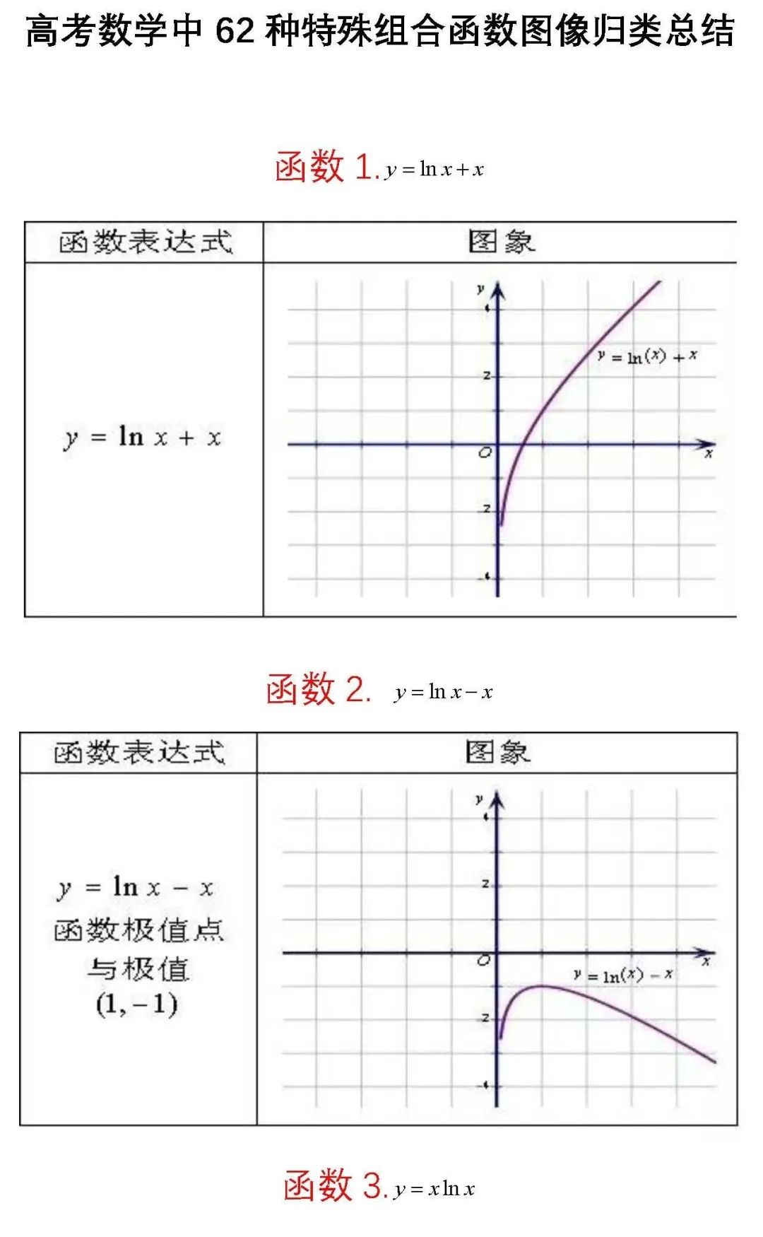 62个重要函数图像, 2021高考数学压轴题必考!