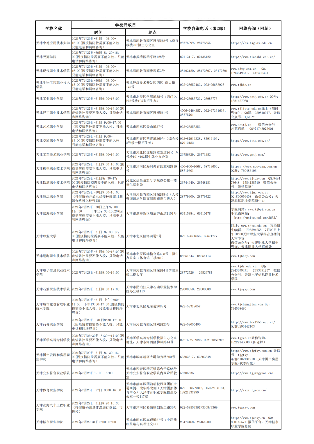 2021年天津高考高职(专科)院校志愿填报时间将于7月29日开始