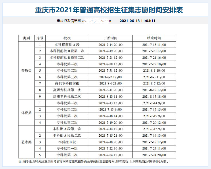 重庆本科录取数据出炉, 同样是600分, 今年和去年相比, 结局不同