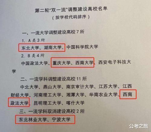 双一流高校名单最新预测, 11所大学新入选, 985大学两升一降!