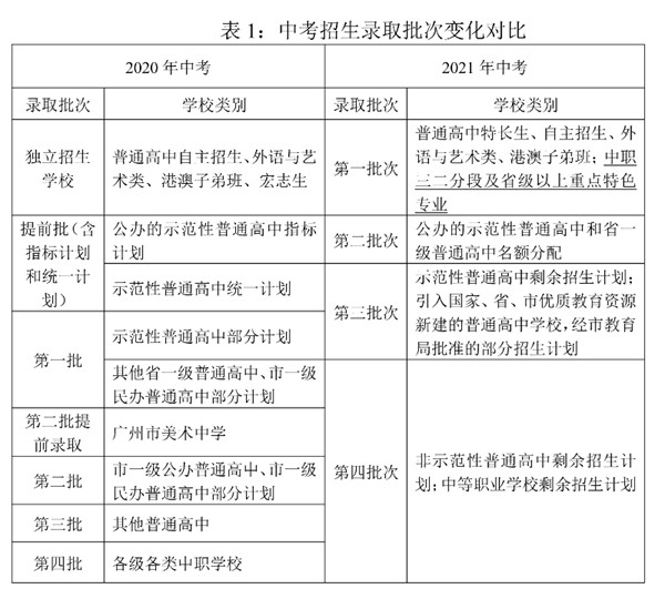 广州中考今天放榜！