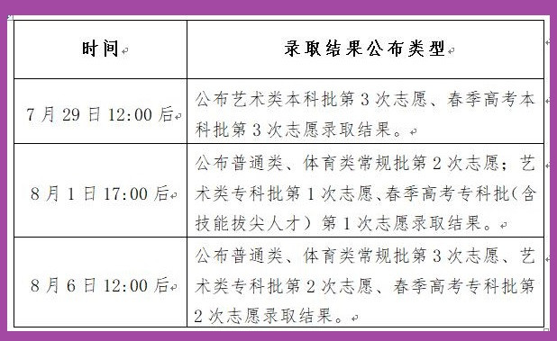 山东专科批志愿投档情况将在8月1日公布, 这样查, 可最快知道结果