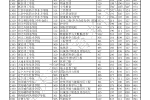 2021年重庆市普通高校招生信息表 普通类本科批(第一次征集)