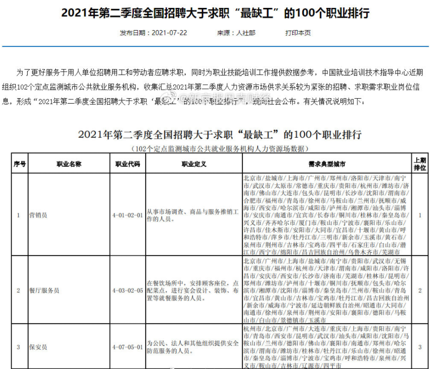 全国“缺工职业”排行榜发布, 成大学生就业风向标, 低薪或是主因