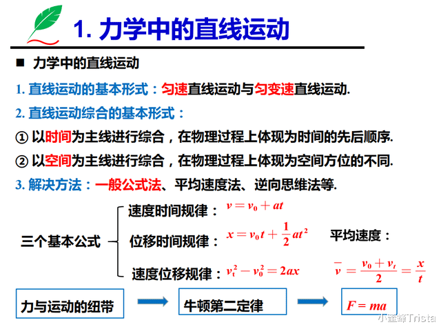 高考物理: 三大题型, 搞定力与运动综合问题